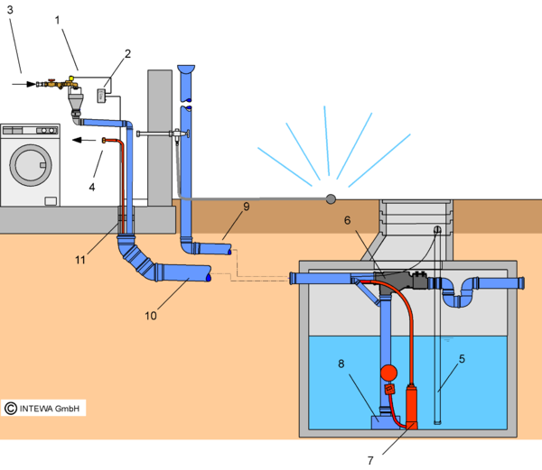 Air gap in the cistern