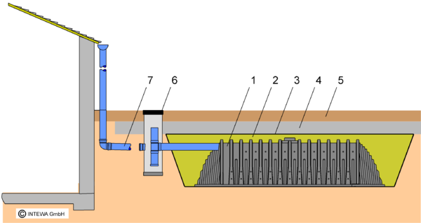 Trench infiltration with DRAINMAX Tunnel